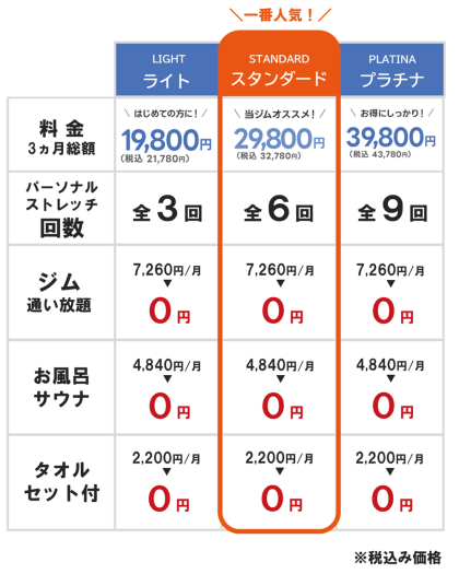 NEW！疲れをリセット★3ヶ月集中コース