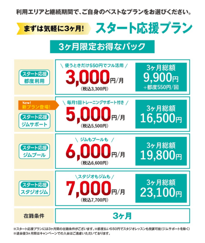 春到来！選べるスタート応援プラン！