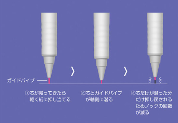 新発売のシャープペンシル【エアステップ】