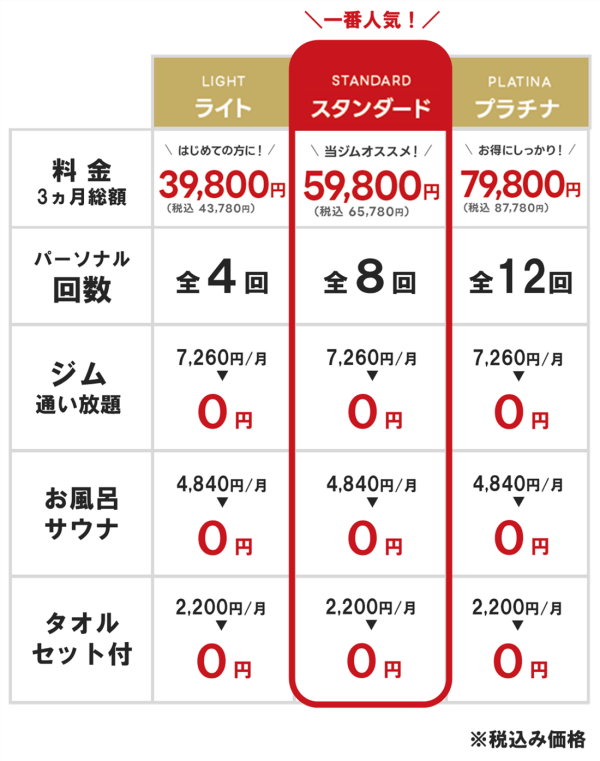 コスパ最強！パーソナルトレーニング3ヶ月集中コース
